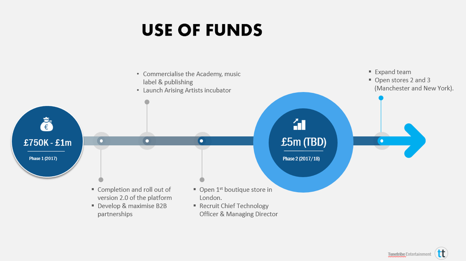 'Use of Funds' pitch deck slide